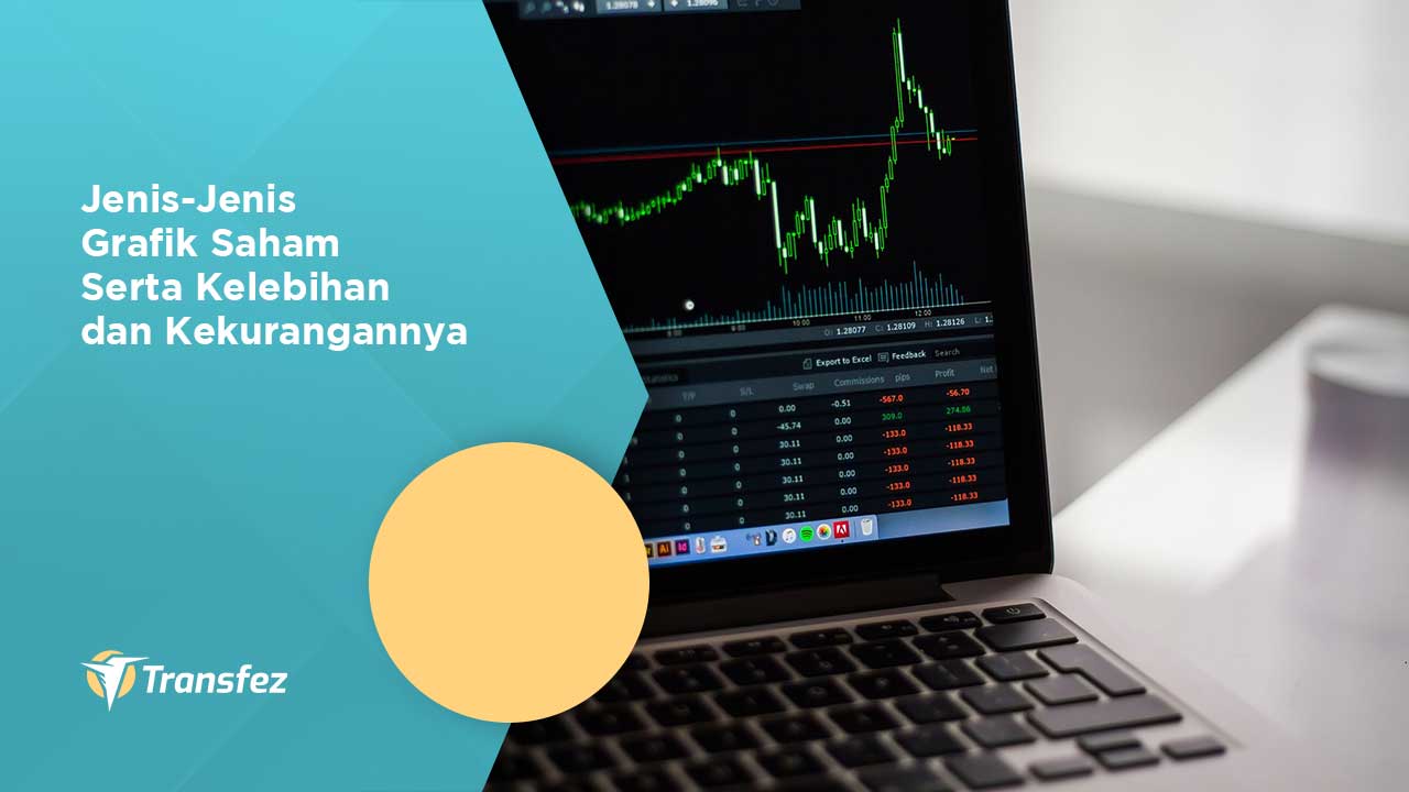 jenis grafik saham