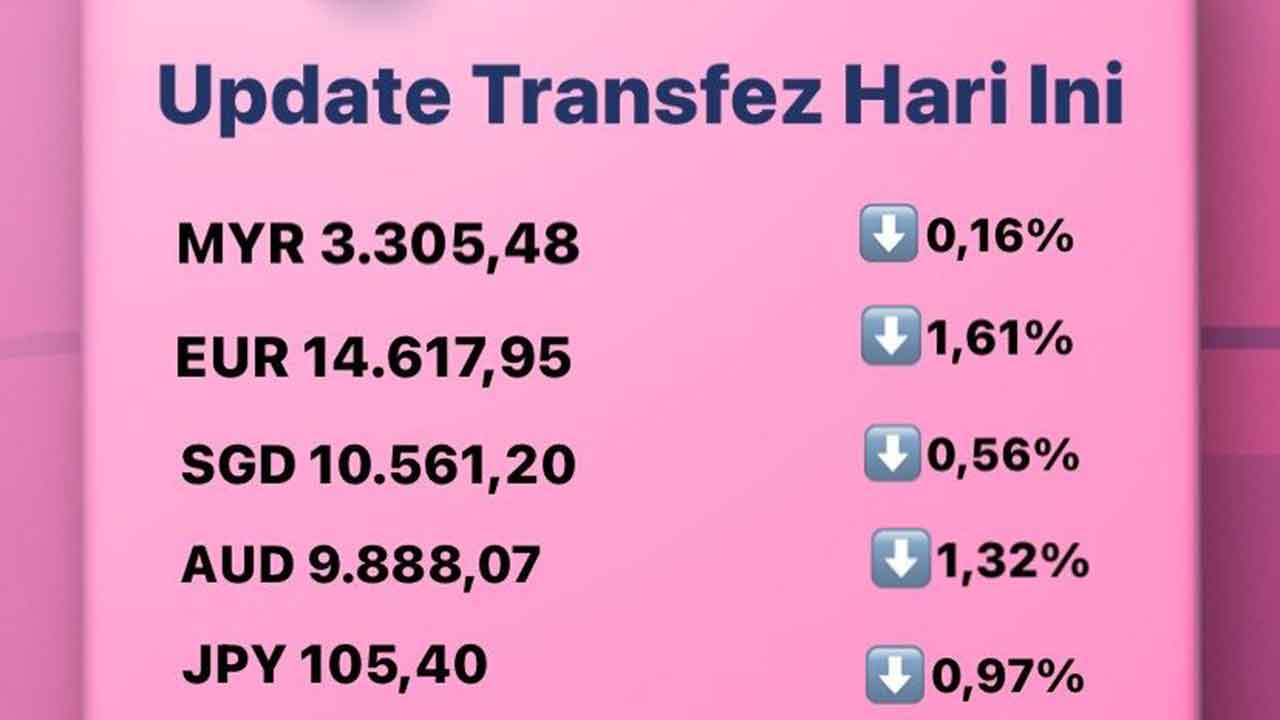 Update Rate Transfez Hari Ini 26 September 2022