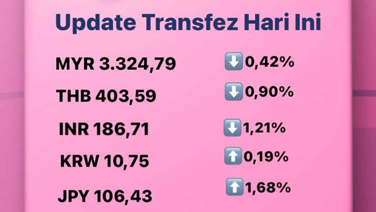 Update Rate Transfez Hari Ini 23 September 2022