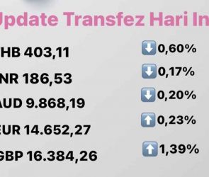 Today's Transfez Rate Update 26 September 2022