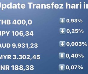 Today's Transfez Rate Update 30 September 2022