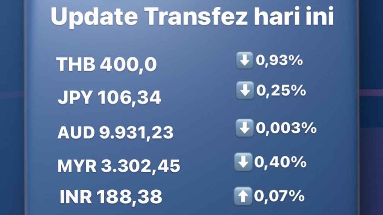 Update Rate Transfez Hari Ini 30 September 2022