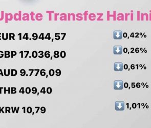 Today's Transfez Rate Update 10 October 2022