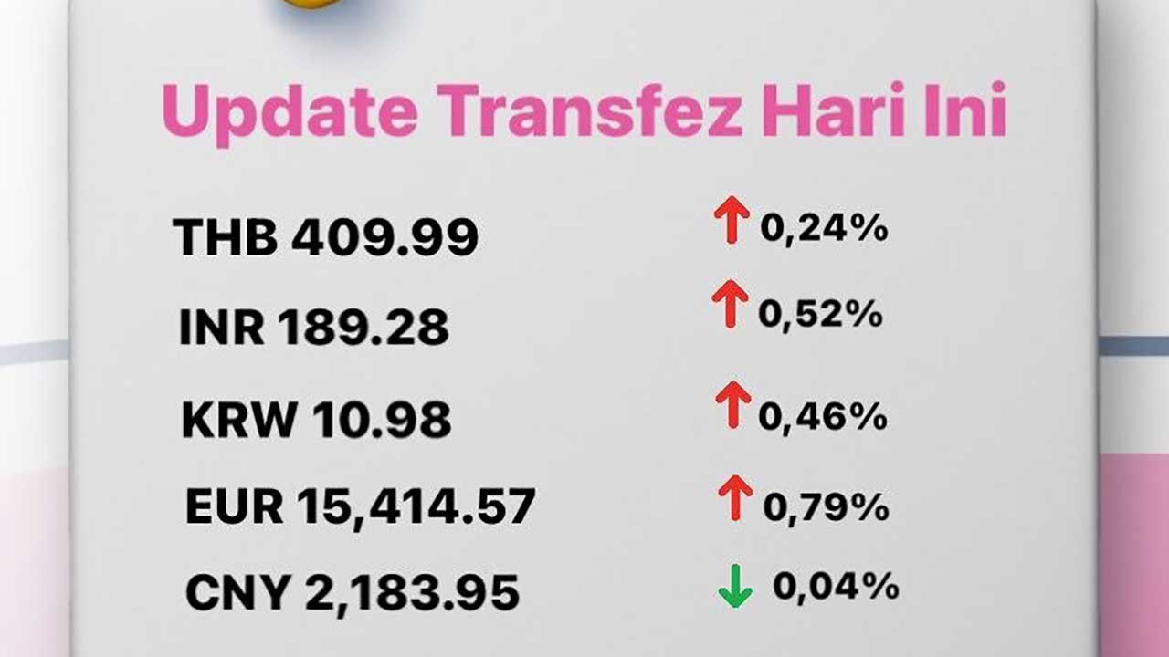 Today's Transfez Rate Update 24 October 2022