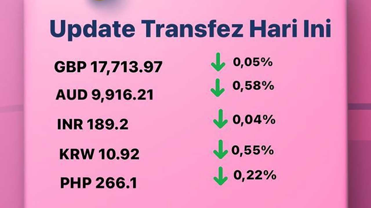 Today's Transfez Rate Update 25 October 2022