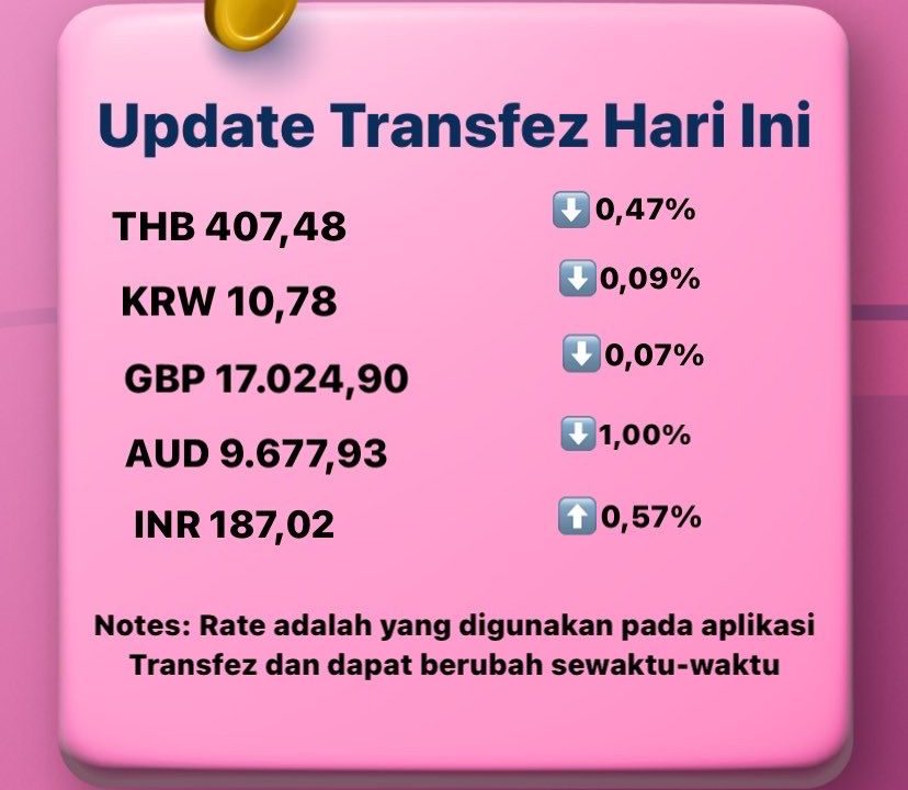 Update Rate Transfez Hari Ini 11 Oktober 2022