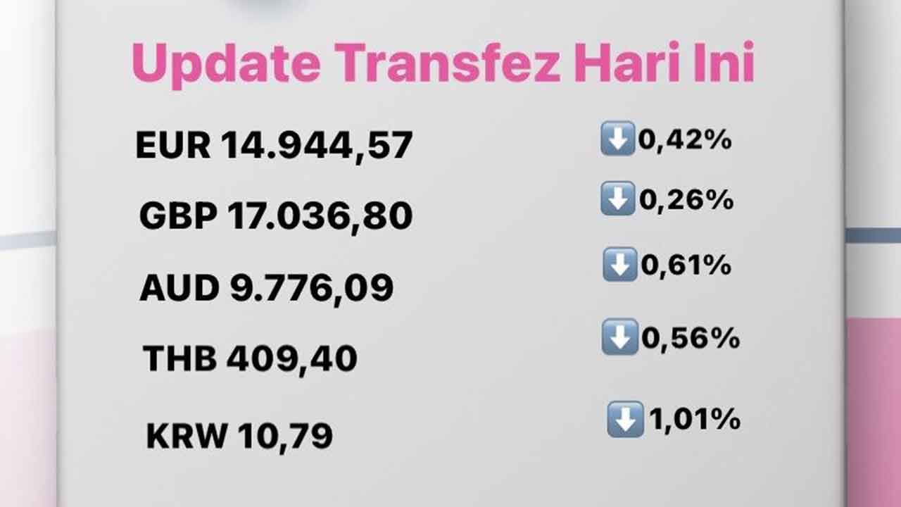 Update Rate Transfez Hari Ini 10 Oktober 2022