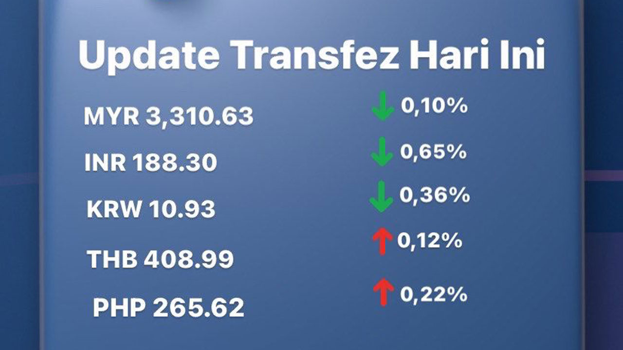 Update Rate Transfez Hari Ini 21 Oktober 2022