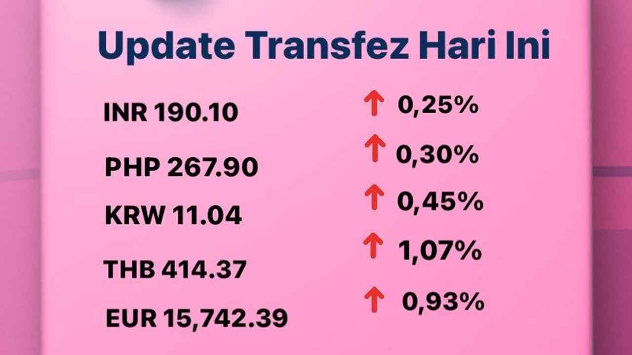 Update Rate Transfez Hari Ini 27 Oktober 2022