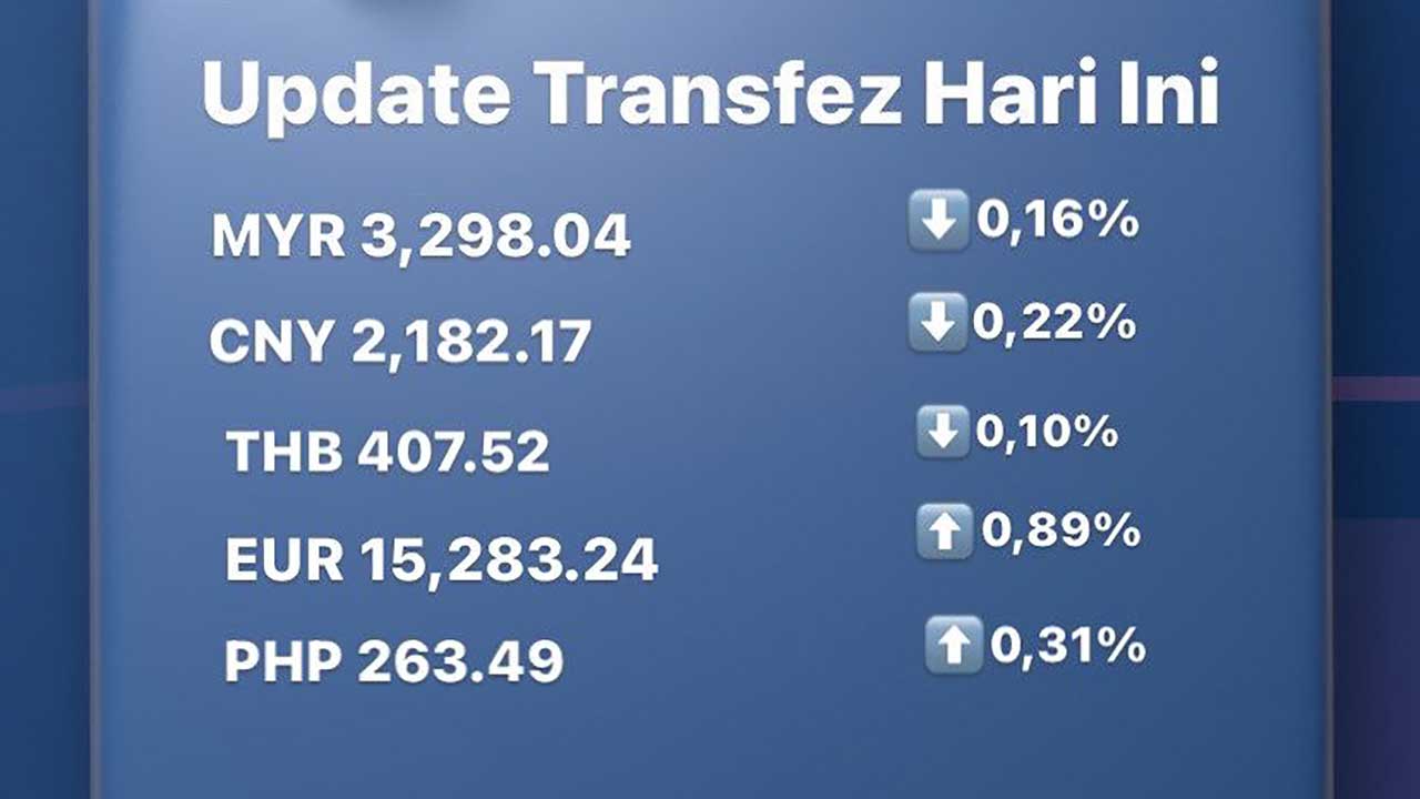 Update Rate Transfez Hari Ini 18 Oktober 2022