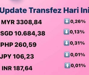 Today's Transfez Rate Update 03 October 2022