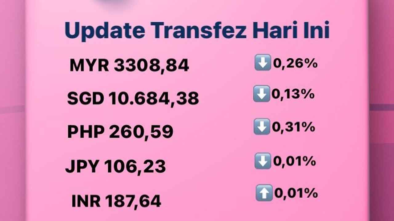 Today's Transfez Rate Update 03 October 2022