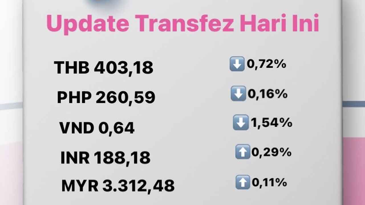 Update Rate Transfez Hari Ini 4 Oktober 2022