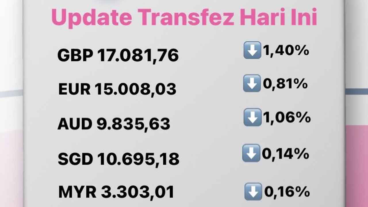 Update Rate Transfez Hari Ini 7 Oktober 2022