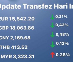 Today's Transfez Rate Update 01 November 2022