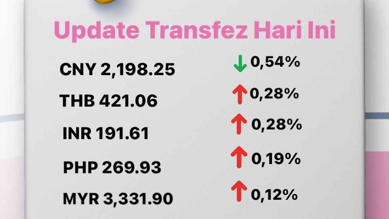 Today's Transfez Rate Update 08 November 2022