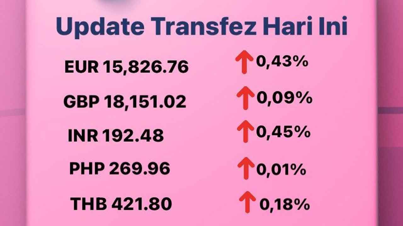 Today's Transfez Rate Update 09 November 2022