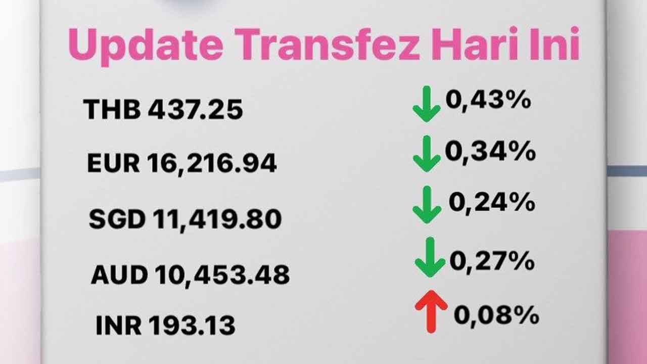 Today's Transfez Rate Update 22 November 2022