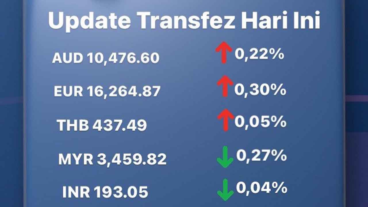 Today's Transfez Rate Update 23 November 2022