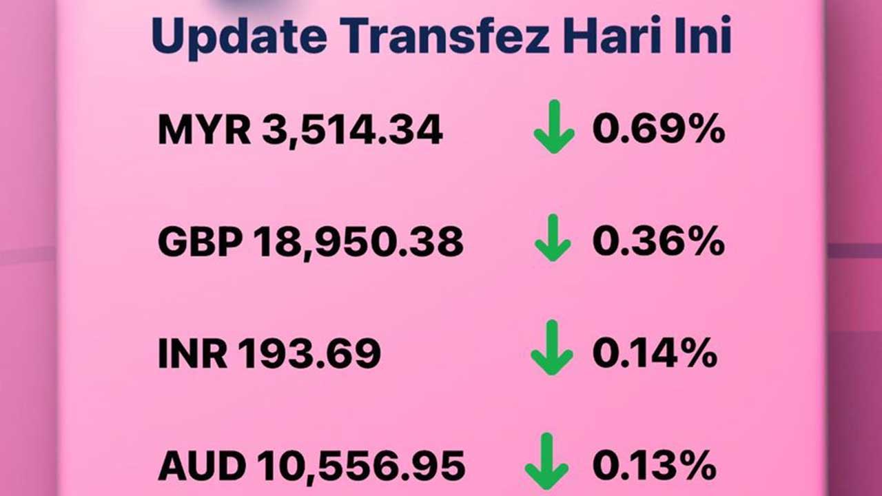 Today's Transfez Rate Update 29 November 2022