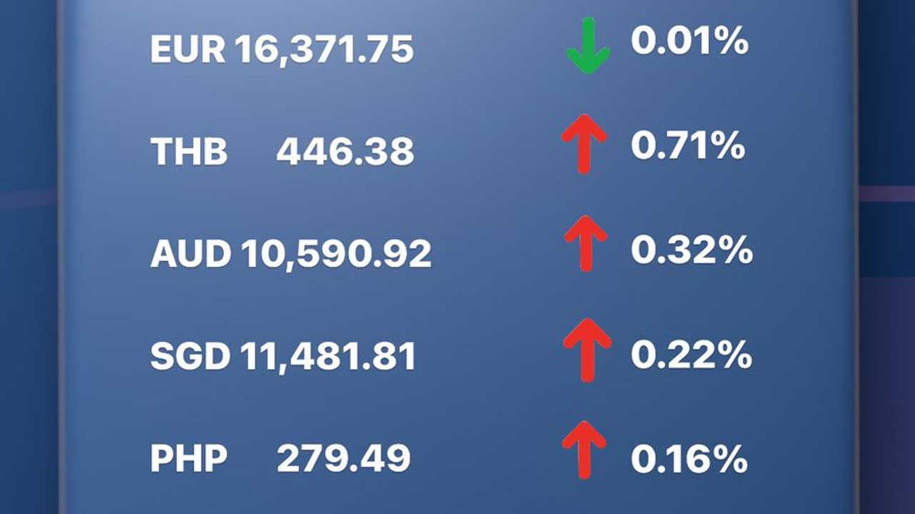 Today's Transfez Rate Update 30 November 2022