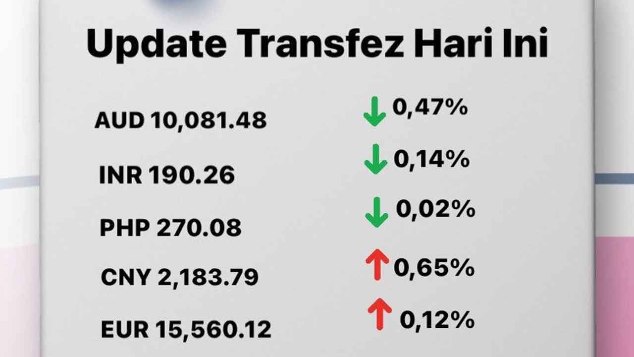 Update Rate Transfez Hari Ini 1 November 2022