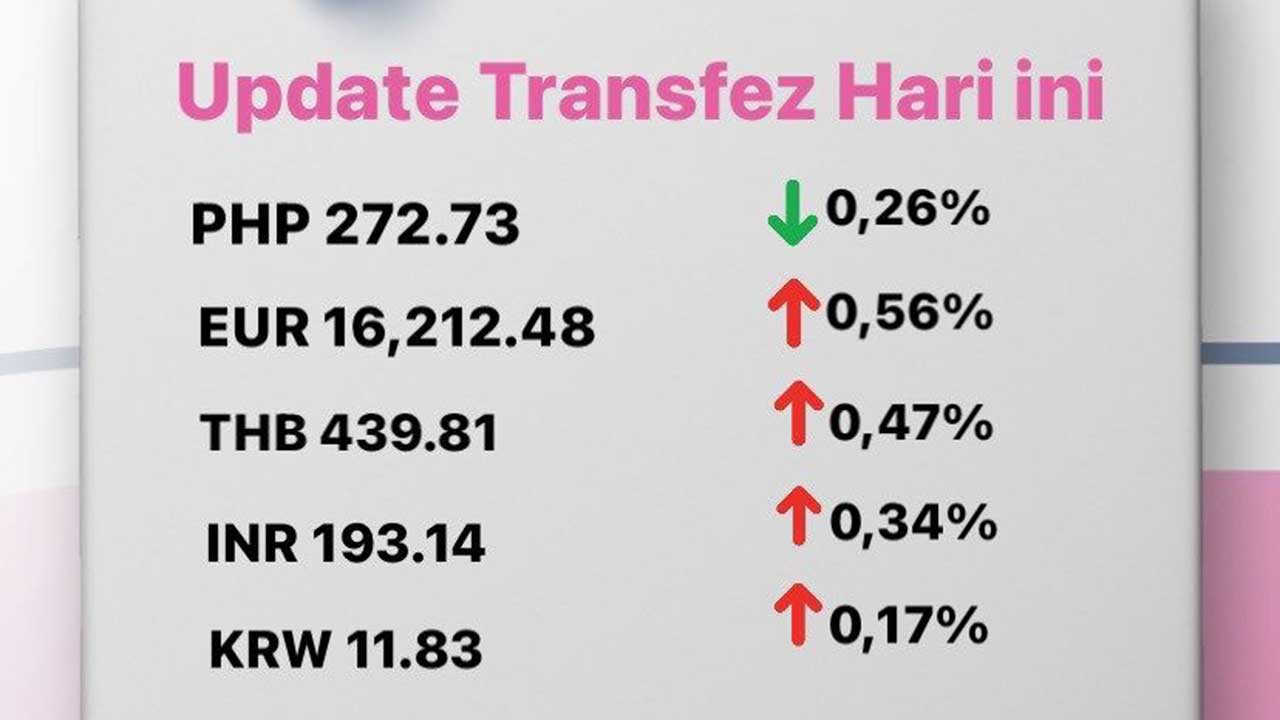 Update Rate Transfez Hari Ini 16 November 2022