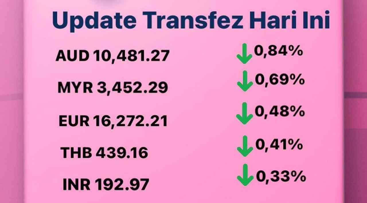 Update Rate Transfez Hari Ini 21 November 2022