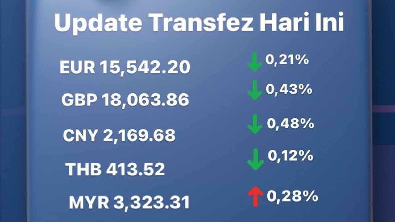 Update Rate Transfez Hari Ini 1 November 2022