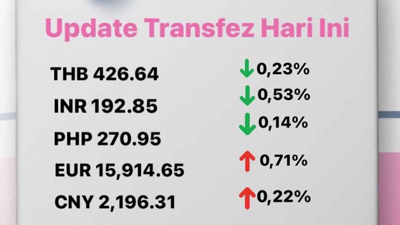 Update Rate Transfez Hari Ini 11 November 2022