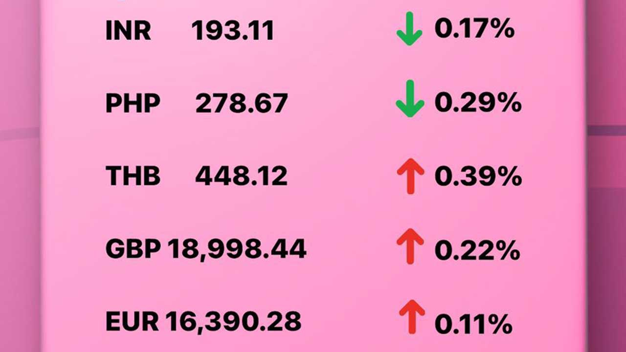 Today's Transfez Rate Update 01 December 2022