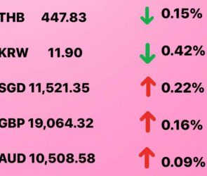 Today's Transfez Rate Update 07 December 2022