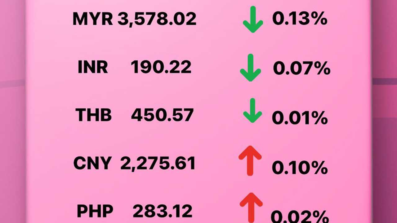 Today's Transfez Rate Update 09 December 2022