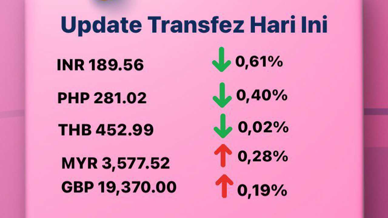 Today's Transfez Rate Update 14 December 2022