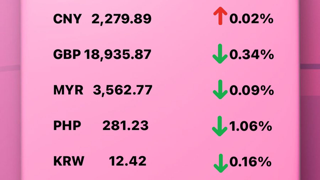 Today's Transfez Rate Update 28 December 2022