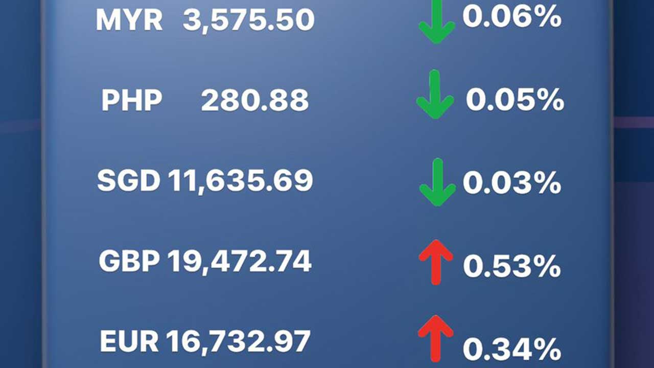 Update Rate Transfez Hari Ini 15 Desember 2022