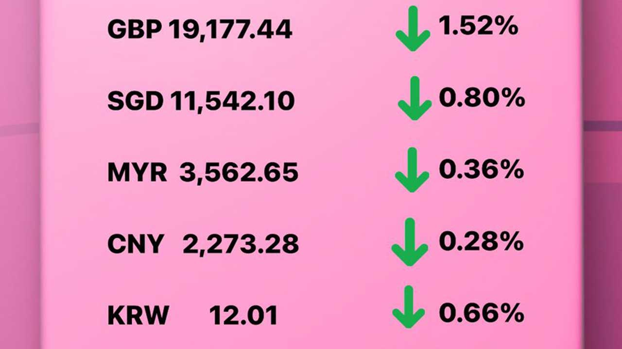 Update Rate Transfez Hari Ini 16 Desember 2022