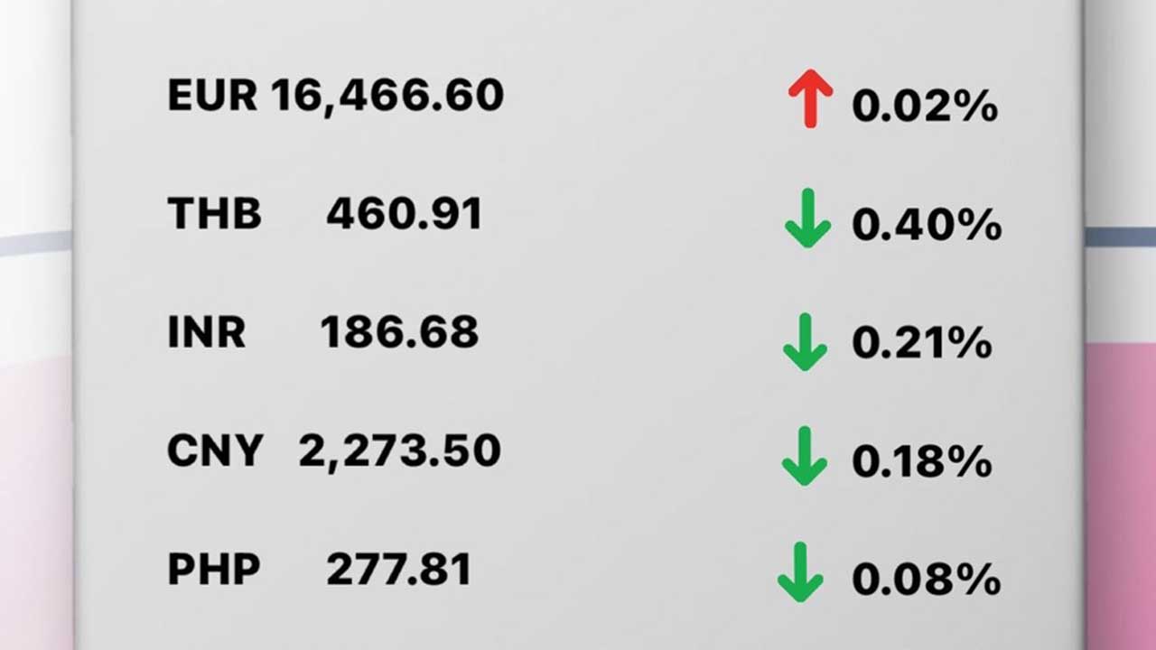 Today's Transfez Rate Update January 18 2023