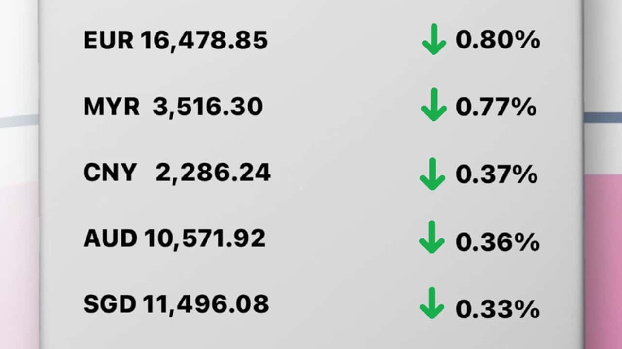 Update Rate Transfez Hari Ini 16 Januari 2023