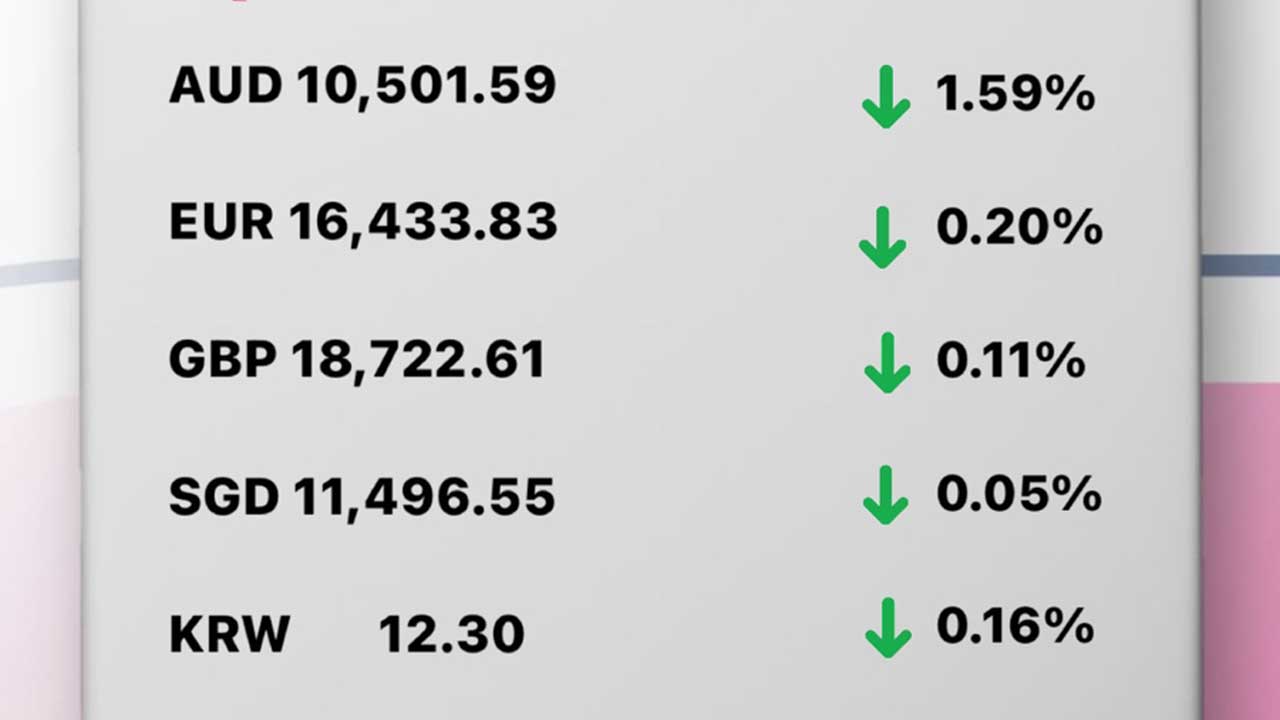 Update Rate Transfez Hari Ini 19 Januari 2023