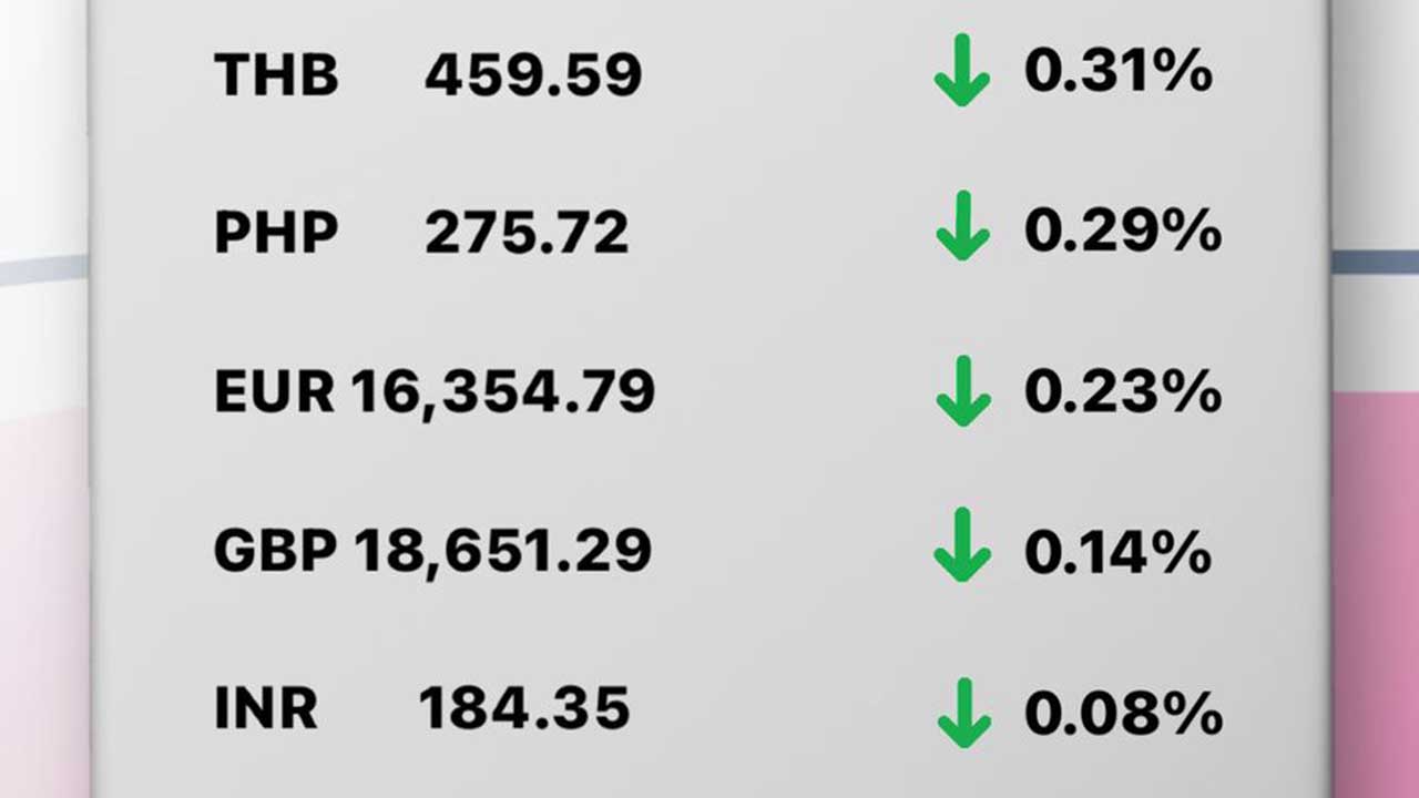 Update Rate Transfez Hari Ini 30 Januari 2023