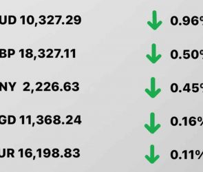 Today's Transfez Rate Update February 27 2023