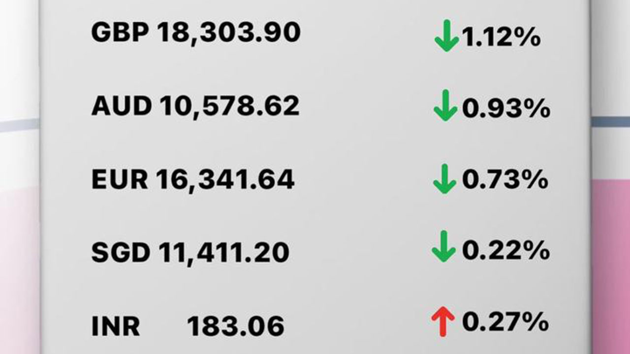 Update Rate Transfez Hari Ini 3 Februari 2023