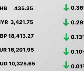 Today's Transfez Rate Update March 01 2023