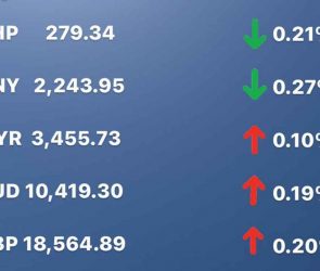 Today's Transfez Rate Update March 07 2023