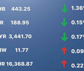 Today's Transfez Rate Update March 09 2023