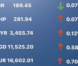 Today's Transfez Rate Update March 13 2023