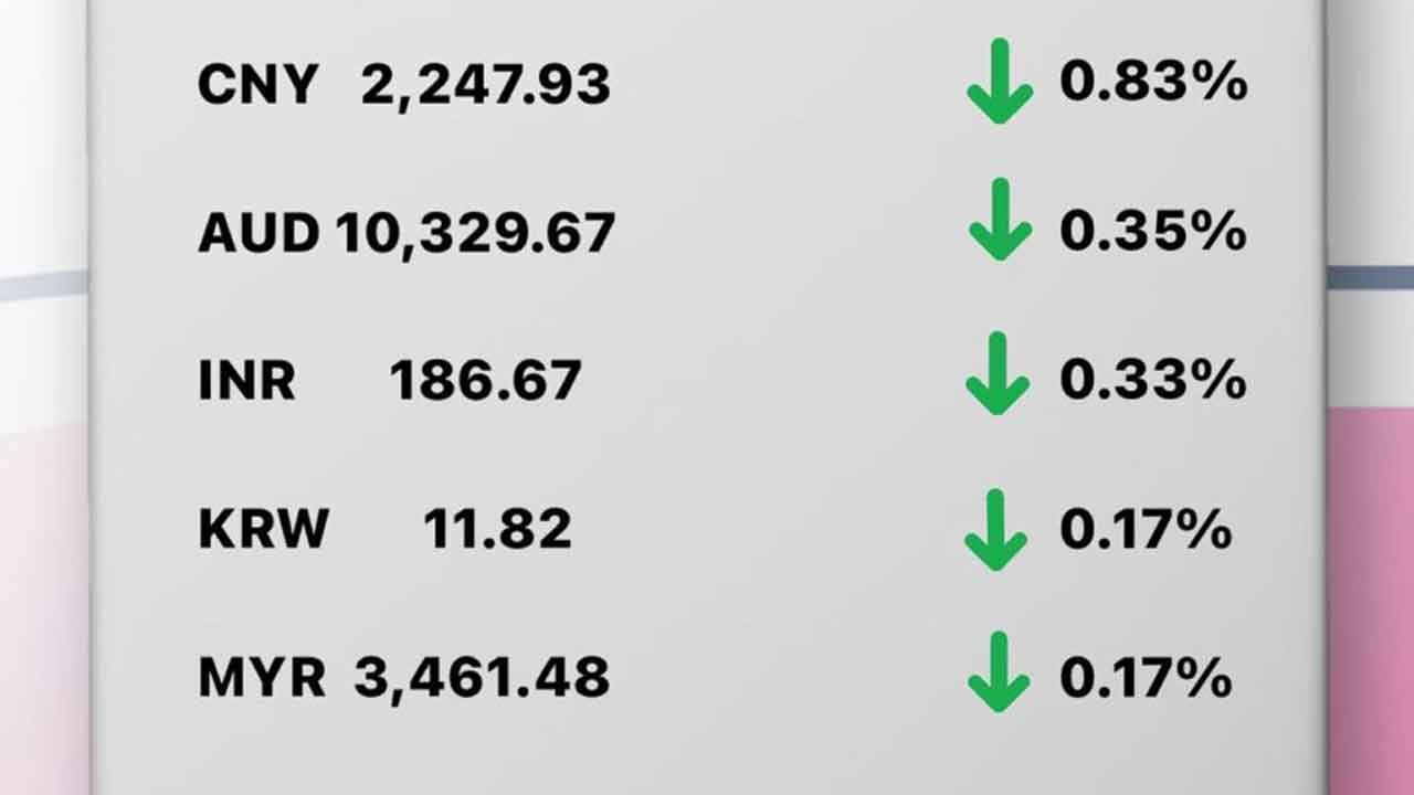 Today's Transfez Rate Update March 21 2023