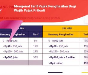 tarif pajak penghasilan