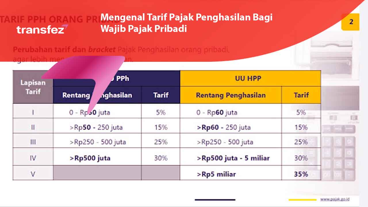 tarif pajak penghasilan